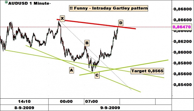 Click to Enlarge

Name: intraday gartley.jpg
Size: 83 KB
