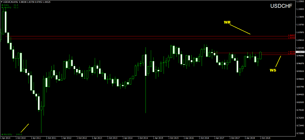 Click to Enlarge

Name: USDCHFMonthly.png
Size: 60 KB