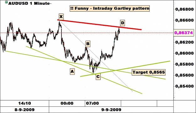 Click to Enlarge

Name: intraday gartley.jpg
Size: 83 KB