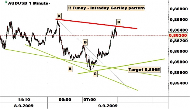 Click to Enlarge

Name: intraday gartley.jpg
Size: 84 KB