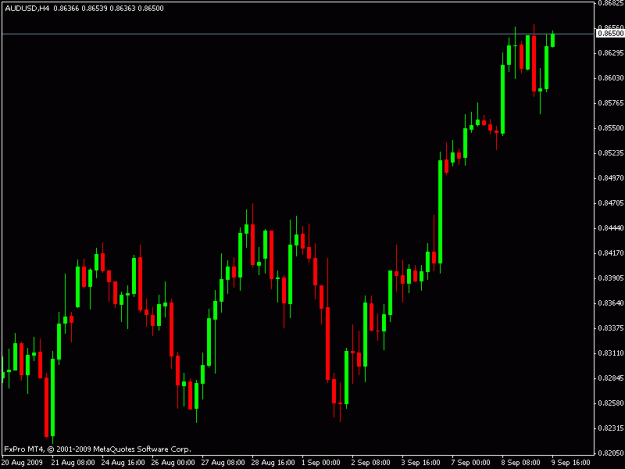 Click to Enlarge

Name: aud-4hour.gif
Size: 12 KB