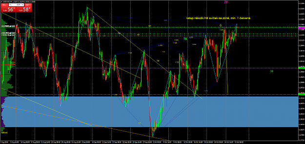 Click to Enlarge

Name: USDCADH4.png
Size: 147 KB