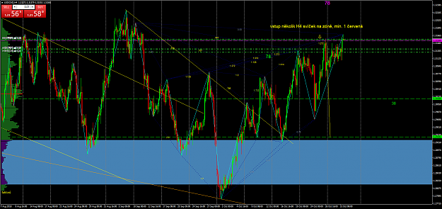Click to Enlarge

Name: USDCADH4.png
Size: 147 KB