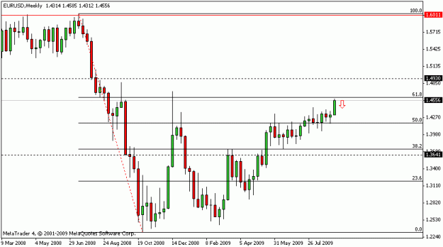 Click to Enlarge

Name: eurusdW.gif
Size: 10 KB