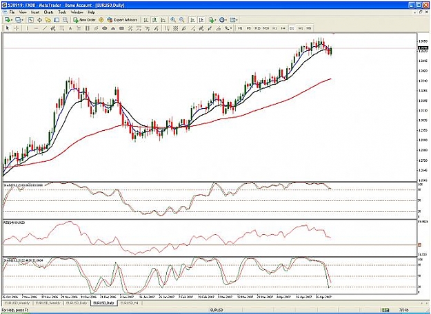 Click to Enlarge

Name: daily chart.jpg
Size: 64 KB