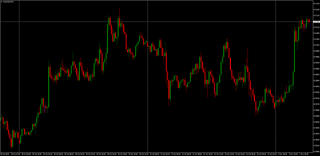 Click to Enlarge

Name: AUDUSDM15.png
Size: 88 KB