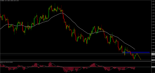 Click to Enlarge

Name: EURUSD.....H4.png
Size: 55 KB