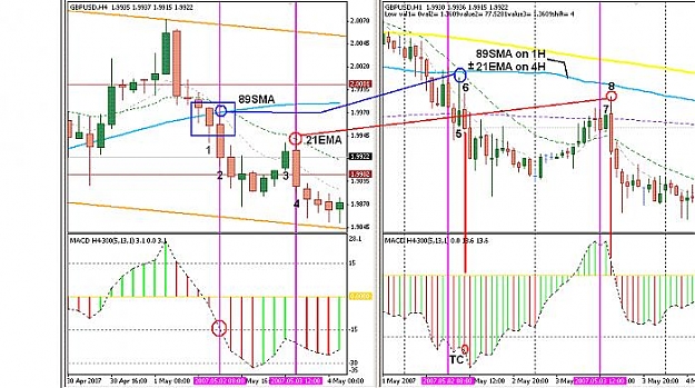 Click to Enlarge

Name: 4Hour and 1Hour Supporting Signals.jpg
Size: 63 KB