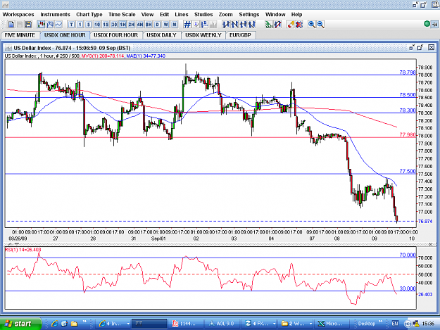 Click to Enlarge

Name: USDX-1HOUR-9SEP2.PNG
Size: 68 KB
