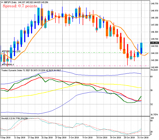 Click to Enlarge

Name: GBPJPYDaily.png
Size: 24 KB