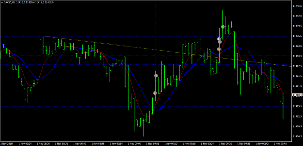 Click to Enlarge

Name: DAX30M1 Nov 1 Buying Momo after Retrace to Demand +11 points.png
Size: 52 KB