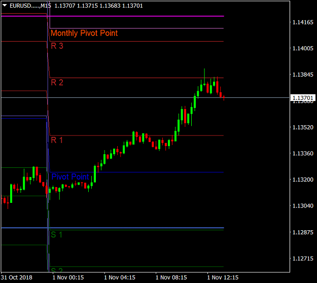 Click to Enlarge

Name: EURUSD.....M15.png
Size: 23 KB
