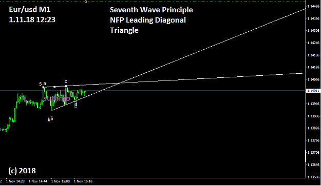 Click to Enlarge

Name: Seventh_Wave_Principle_NFP_Leading_diagonal_triangle.png
Size: 16 KB