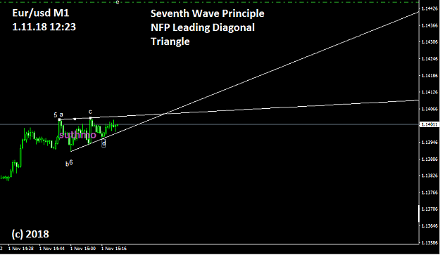 Click to Enlarge

Name: Seventh_Wave_Principle_NFP_Leading_diagonal_triangle.png
Size: 16 KB