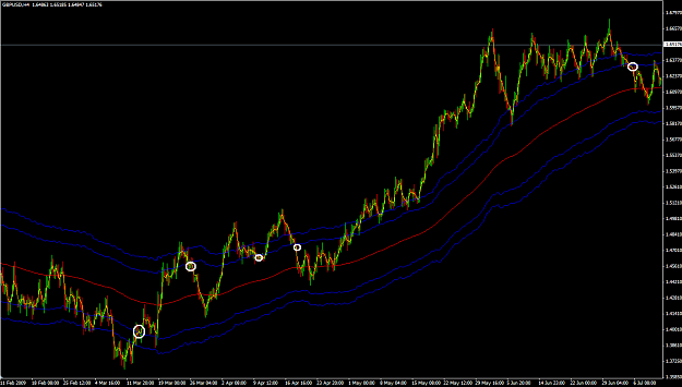 Click to Enlarge

Name: gbpusdh4.png
Size: 60 KB