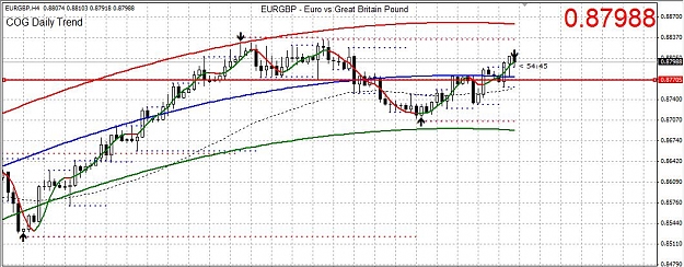 Click to Enlarge

Name: eurgbpH408092009-01a.jpg
Size: 104 KB