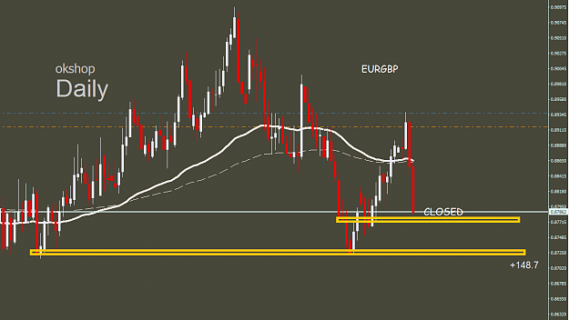 Click to Enlarge

Name: EURGBP CLOSED.PNG
Size: 27 KB