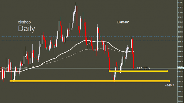 Click to Enlarge

Name: EURGBP CLOSED.PNG
Size: 27 KB