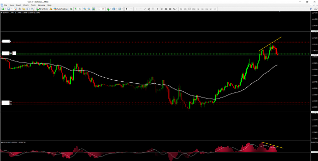 Click to Enlarge

Name: EURUSDM15.png
Size: 98 KB