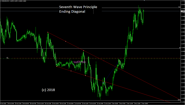 Click to Enlarge

Name: Seventh_Wave_Principle_eurusd_ending_diagonal_Ace_line_terminator2.png
Size: 37 KB