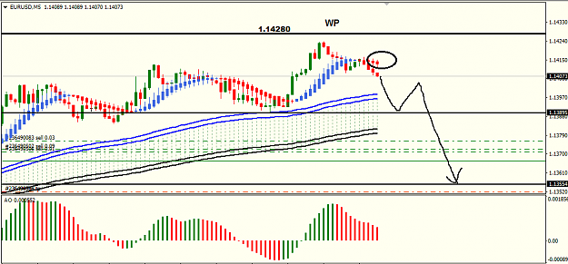 Click to Enlarge

Name: eur usd h1.png
Size: 25 KB