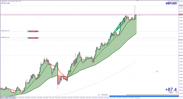 Click to Enlarge

Name: GBPUSD 5M Periscope.png
Size: 67 KB