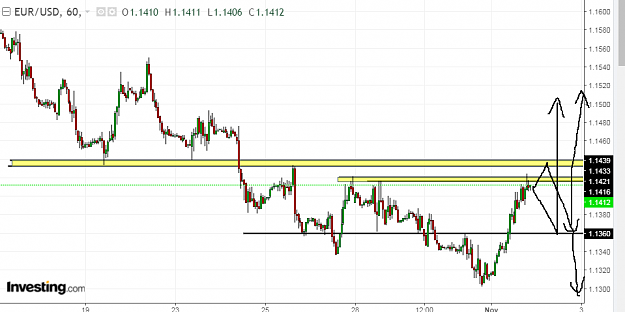 Click to Enlarge

Name: eur usd h1.png
Size: 30 KB