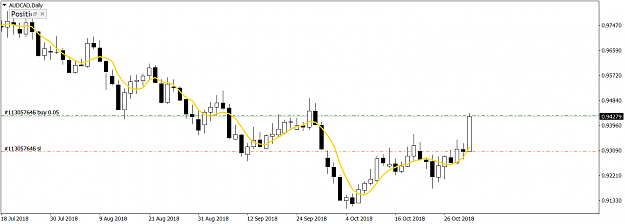 Click to Enlarge

Name: 20181101AUDCADDaily.png
Size: 33 KB
