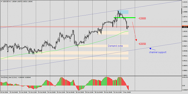 Click to Enlarge

Name: USDCHFH1 011a.png
Size: 28 KB