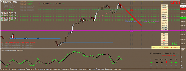 Click to Enlarge

Name: nzdcad-m30-oanda-division1.png
Size: 53 KB