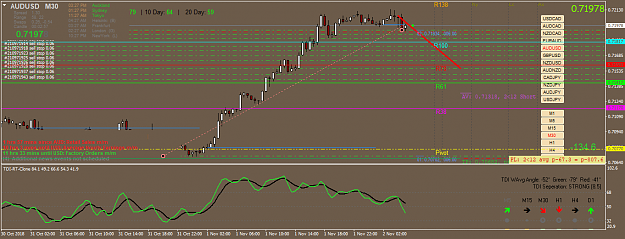 Click to Enlarge

Name: audusd-m30-oanda-division1-2.png
Size: 57 KB