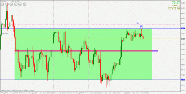 Click to Enlarge

Name: audjpy short.gif
Size: 25 KB