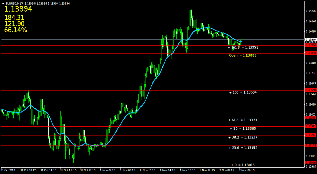 Click to Enlarge

Name: EURUSDM15.png
Size: 34 KB