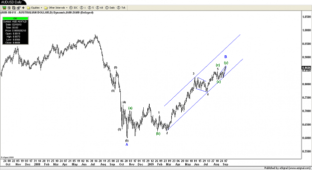 Click to Enlarge

Name: AUDUSD Daily.png
Size: 86 KB