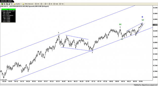 Click to Enlarge

Name: AUDUSD 300M.png
Size: 99 KB