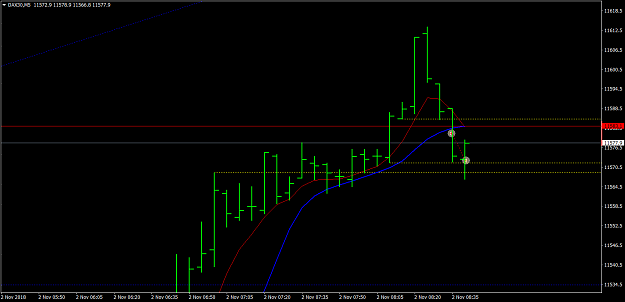 Click to Enlarge

Name: DAX30M5 Nov 2 Fri Momo Trade short 9.6 points, Following Big North Drive Asian Session.png
Size: 30 KB