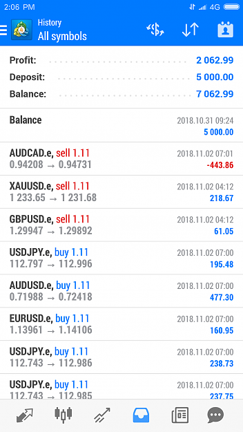 Click to Enlarge

Name: Screenshot_2018-11-02-14-06-59-989_net.metaquotes.metatrader4.png
Size: 198 KB
