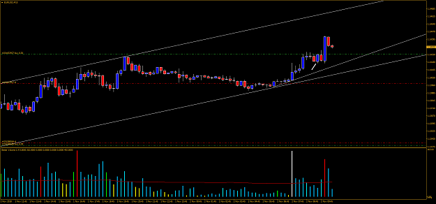 Click to Enlarge

Name: EURUSDM15.png
Size: 35 KB