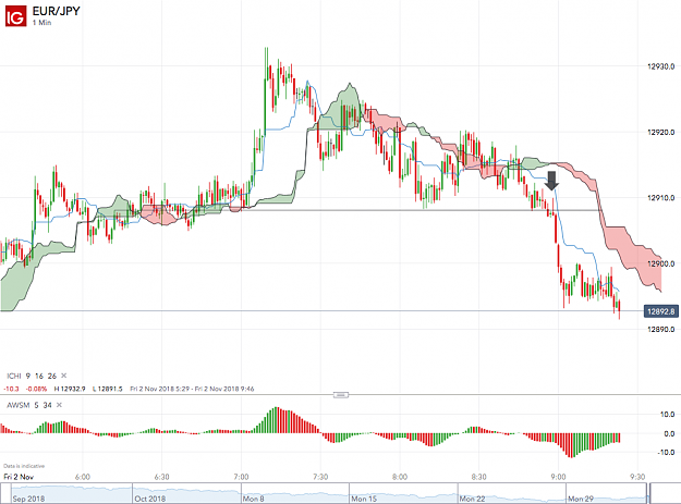 Click to Enlarge

Name: EUR_JPY_20181102_09.23.png
Size: 127 KB