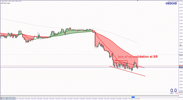 Click to Enlarge

Name: USDCAD M5.png
Size: 71 KB