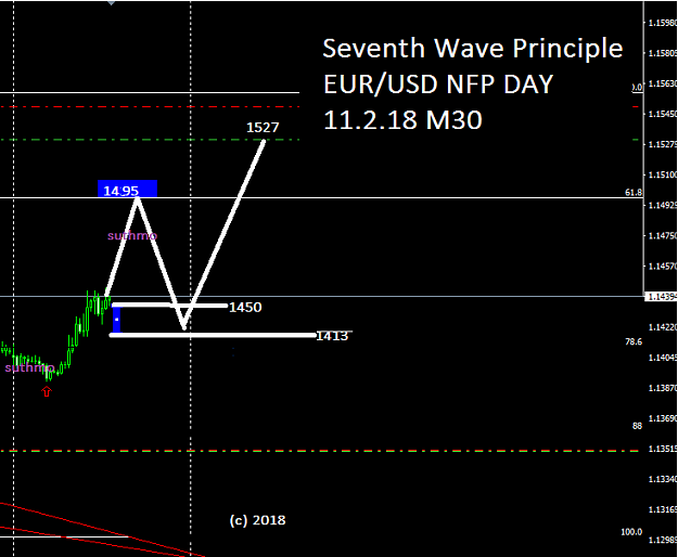 Click to Enlarge

Name: Seventh_Wave_Principle_eurusd_M30_NFP2.png
Size: 22 KB