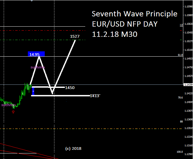 Click to Enlarge

Name: Seventh_Wave_Principle_eurusd_M30_NFP2.png
Size: 22 KB
