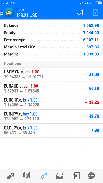 Click to Enlarge

Name: Screenshot_2018-11-02-17-34-36-064_net.metaquotes.metatrader4.png
Size: 147 KB