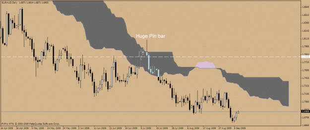 Click to Enlarge

Name: euraud.gif
Size: 20 KB