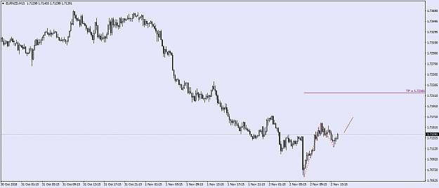 Click to Enlarge

Name: EURNZDM15.png
Size: 27 KB