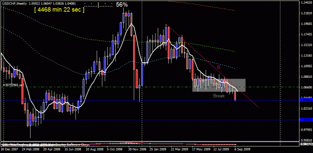 Click to Enlarge

Name: usdchf w1 9 sept.gif
Size: 21 KB