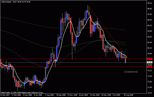 Click to Enlarge

Name: usdx w1 9 sept.gif
Size: 18 KB