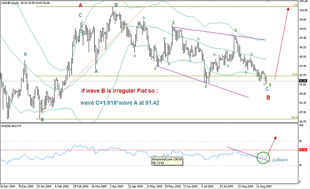 Click to Enlarge

Name: USDJPY 10-9-09 D.png
Size: 36 KB