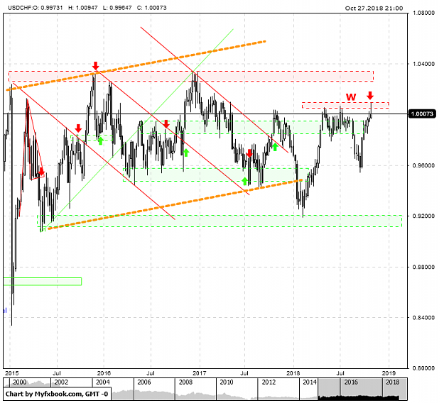 Click to Enlarge

Name: USDCHF_W1_xGKt69zXS3.png
Size: 39 KB