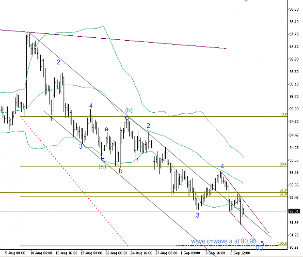Click to Enlarge

Name: USDJPY 10-9-09 H4.png
Size: 31 KB